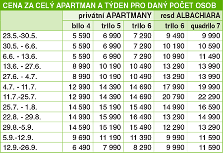 Cenk - Privtn apartmany Alba Adriatica - Alba Adriatica - ABRUZZO