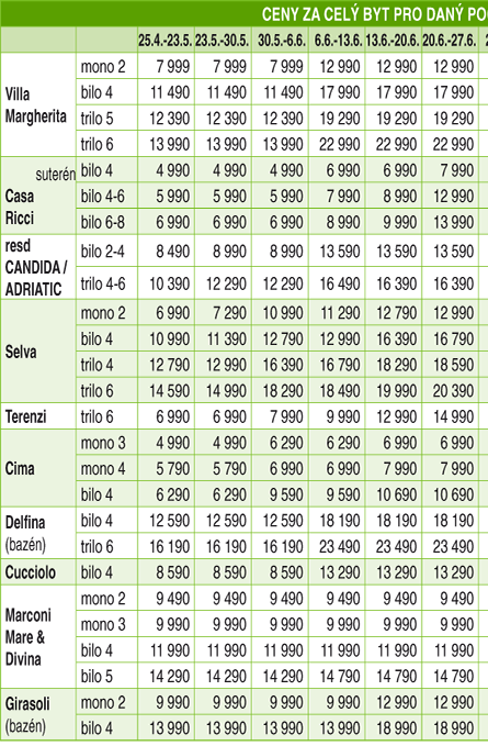 Cenk - Residence COLOMBARI - Rimini - EMILIA ROMAGNA