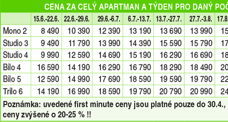 Cenk - Residence MAJESTIC - Predazzo - TRENTINO - ALTO ADIGE