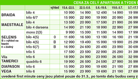 Cenk - Residence SELENIS - Caorle - VENETO