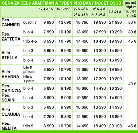 Cenk - RESIDENCE CLAUDIA - Lignano - FRIULI - VENEZIA GIULIA