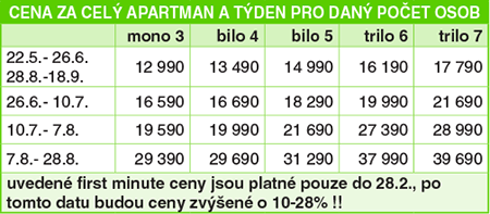 Cenk - Residence TRIANGOLO - Roseto - ABRUZZO