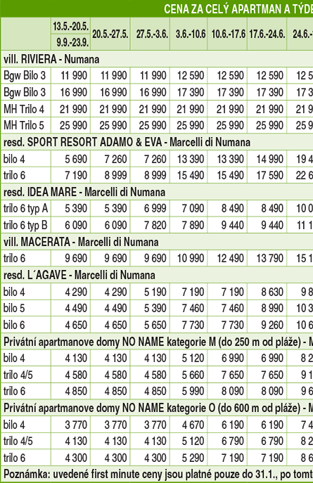 Cenk - Privtn apartmany NUMANA - Numana - MARCHE