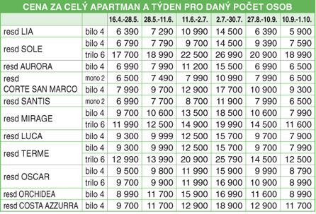 Cenk - Residence ORCHIDEA - Grado - FRIULI - VENEZIA GIULIA