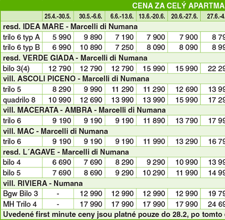 Cenk - Vilky ASCOLI PICENO - Numana - MARCHE