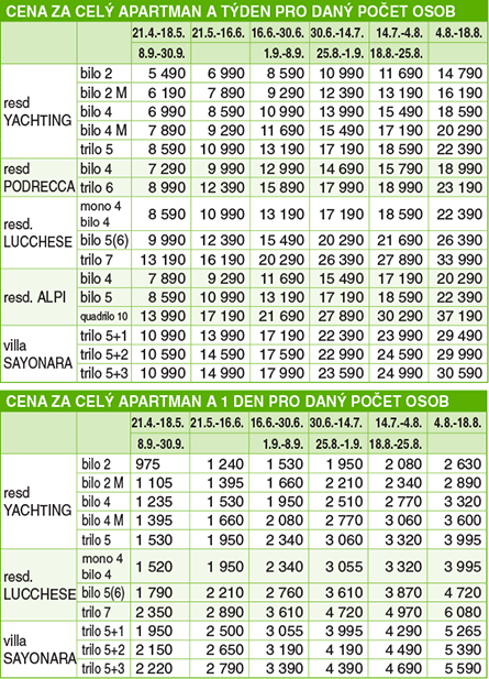 Cenk - Residence PODRECCA - Lignano - FRIULI - VENEZIA GIULIA