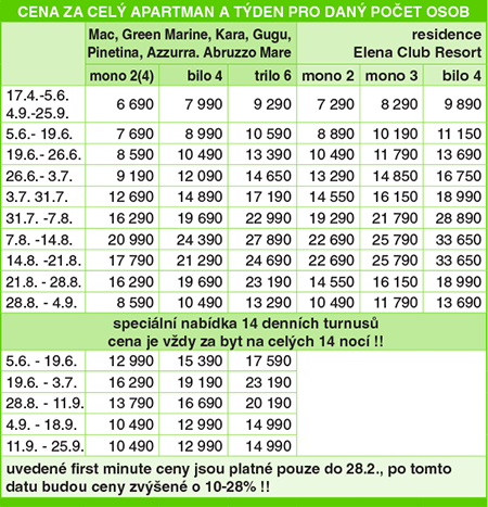 Cenk - Residence MAC - Silvi Marina - ABRUZZO