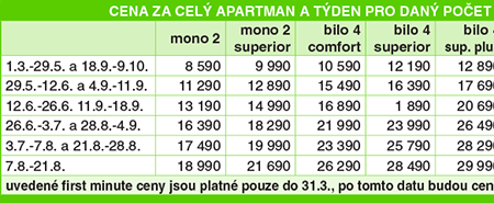 Cenk - Residence HERMITAGE - Pietra Ligure - LIGURIA