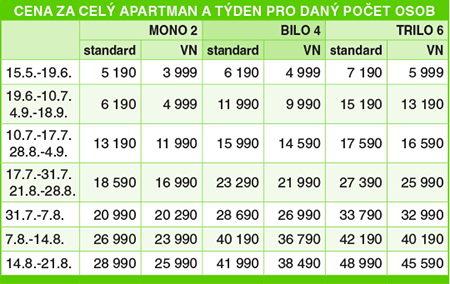 Cenk - Privtn apartmany GALLIPOLI  LIDO SAN GIOVANNI - Gallipoli - PUGLIA