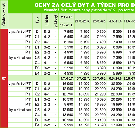 Cenk - Residence GEMINI - Bibione  Pineda - VENETO